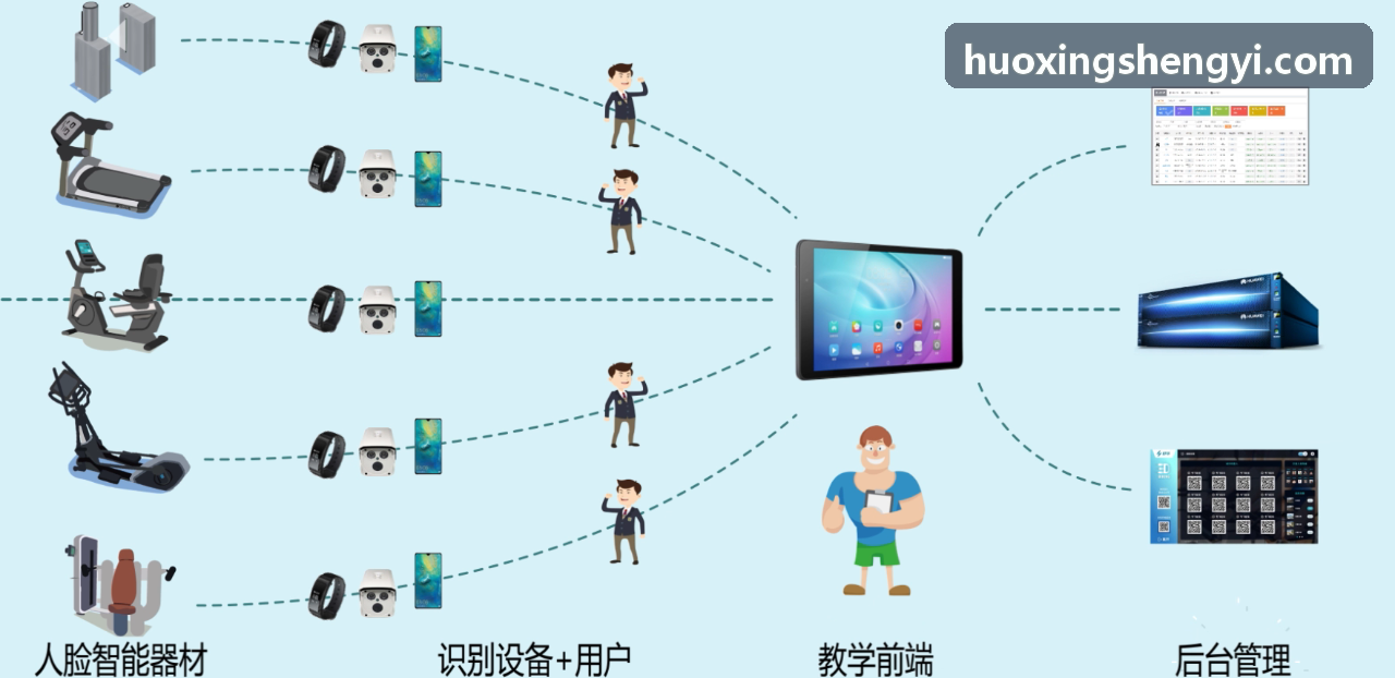 多轮循环积分联赛排位系统